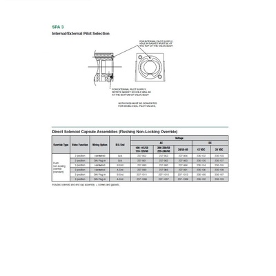 236-102 NUMATICS/AVENTICS SOLENOID MK3 SERIES, 12VDC, HDW SOLN ASSY