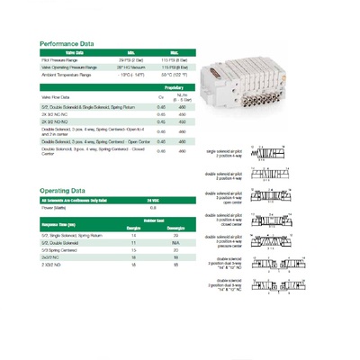 R501A2BD0MA00F1 NUMATICS/AVENTICS SOL-PILOT VALVE 501 SERIES DUAL 3 WAY NC 24VDC, FL NON LK OVERRIDE