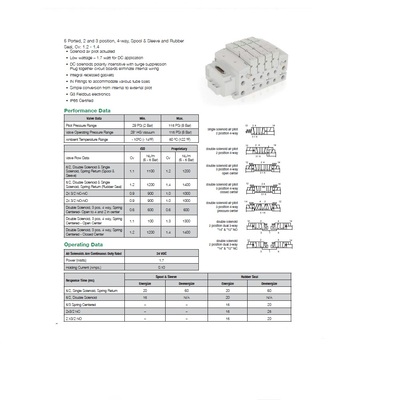 R503A2B50NA00F1 NUMATICS/AVENTICS SOL-PILOT VALVE 503 SERIES 4/3 OPEN CTR 24VDC, FL NON LK OVERRIDE, 4 PIN M12 CONN