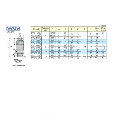 CVF02-02B PISCO METAL CHECK VALVE 1/4" BSPT MALE/FEMALE, METER IN, 130PSI