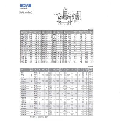 HVN2-1/4U PISCO HAND VALVE 1/4" NPT MALE IN X 1/4" TUBE OUT
