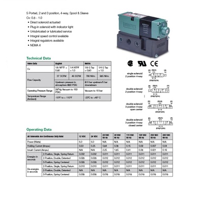 081SA402K046T30 NUMATICS/AVENTICS SOLENOID VALVE MK8 SERIES 4/2 SPR RTN 120VAC, ZINC PL "T ARM", LONG SCREWS