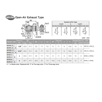 MVM62-R PISCO MECHANICAL VALVE MVM SERIES NC 2 PORT 6MM TUBE (PIN)