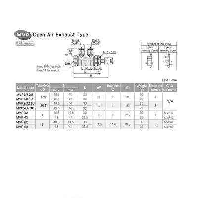 MVP1/8 3U PISCO MECHANICAL VALVE MVP SERIES NC 3 PORT 1/8" TUBE (ROLLER LEVER)