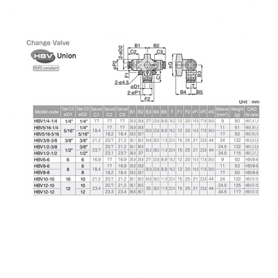 HBV1/4-1/4 PISCO MECHANICAL VALVE 3 WAY 1/4" TUBE UNION, KNOB ADJ