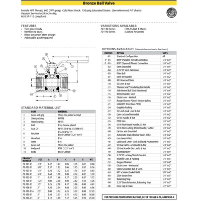 70-101-27 APOLLO BRONZE BALL VALVE 1/4" NPT FEMALE, LATCH LOCK LEVER HANDLE, 600PSI