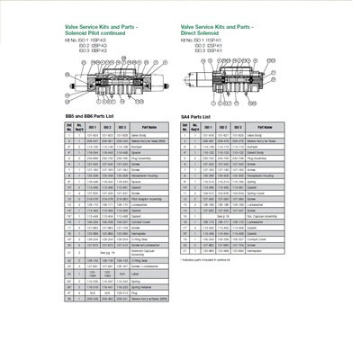 I1SP-K3 NUMATICS/AVENTICS VALVE REPAIR KIT ISO1 SERIES (SS5-SS6) OPEN & CLOSED CENTER