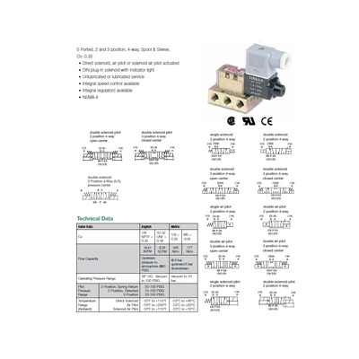 031SA4004000061 NUMATICS/AVENTICS SOLENOID VALVE MK3 SERIES 4/2 SPR RTN 24VDC, DIN PLUG